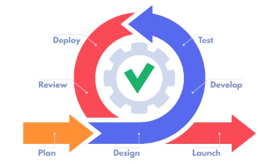 Agile Scrum Testing 101 - QA Role in Agile